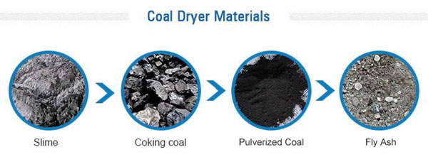 煤泥烘干機(jī)烘干的煤泥種類